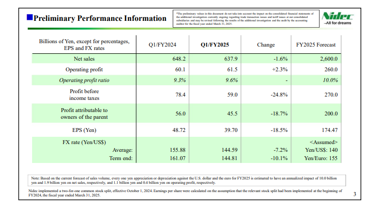 Nidec OffICIAL Source: Nidec Financials Overview 
