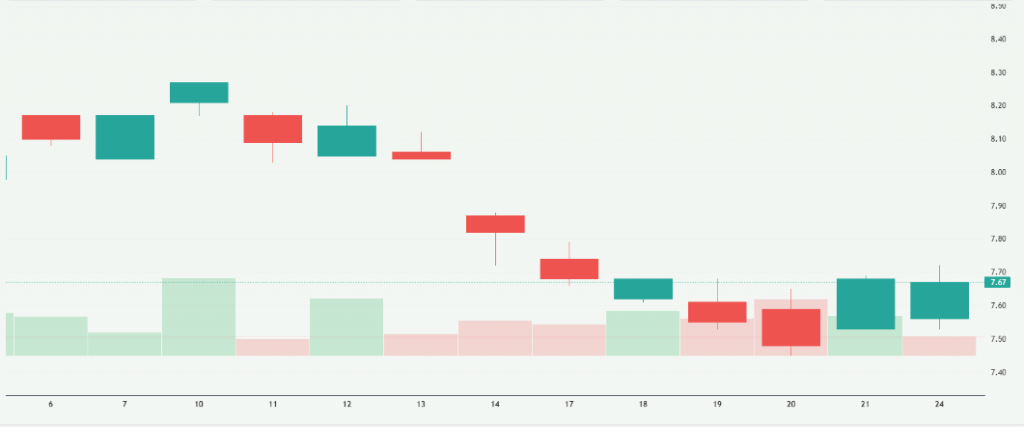 Meyka AI: Kingfisher plc (KGFHY) Stock Overview