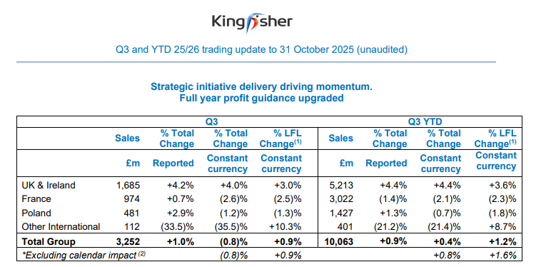 Official Source: Kingfisher Financials Overview Q3 and YTD 25/26 trading update to 31 October 2025