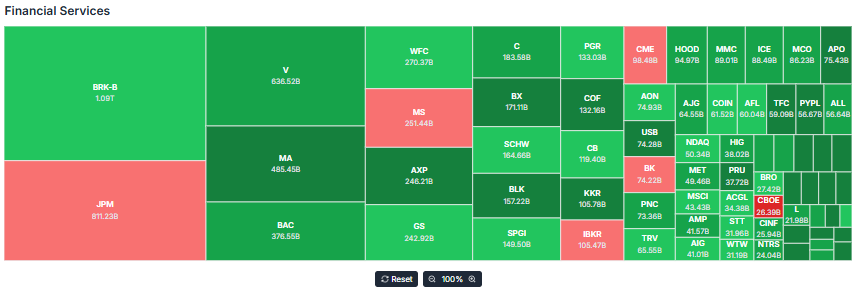 Meyka AI: Financials Stocks Current Overview