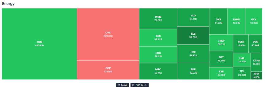 Meyka AI: Energy Stocks Current Overview