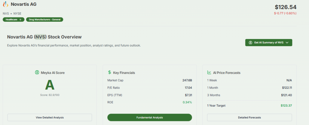 Meyka AI: Meyka AI: Novartis AG Financials Overview