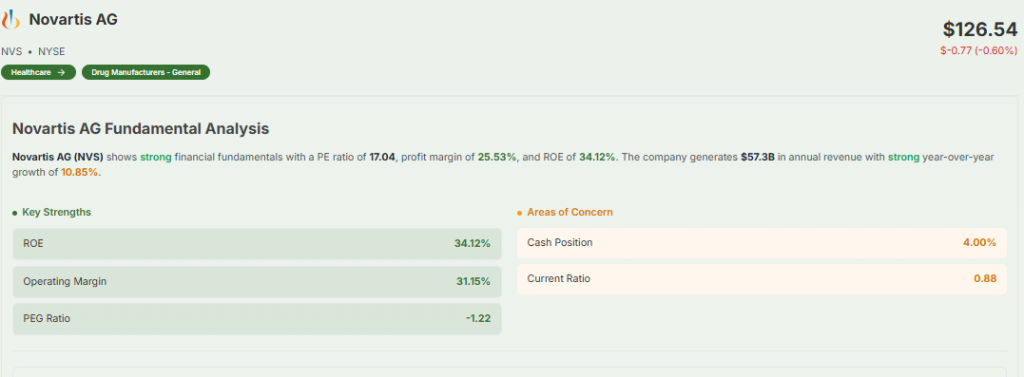 Meyka AI: Novartis AG Fundamental Analysis