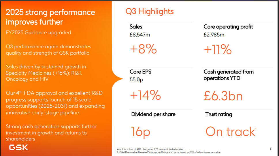 Official Source: GSK Financials Q3 2025 Current Overview