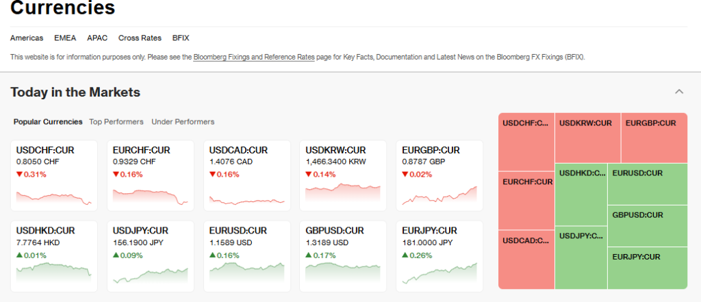 Bloomberg Source: Major Currencies Performance Overview 