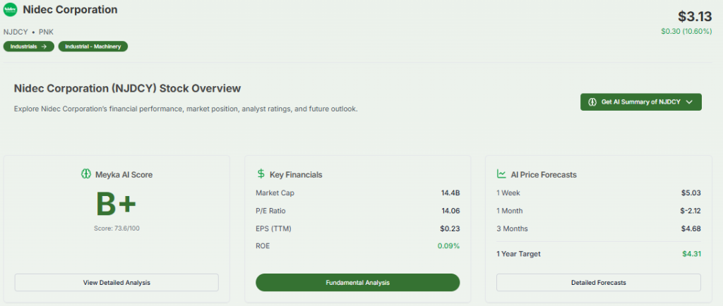 Meyka AI: Nidec Market Cap Overview 