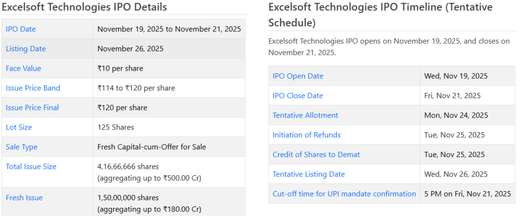 Chittorgarh Source: Excelsoft Technologies IPO Price Overview 