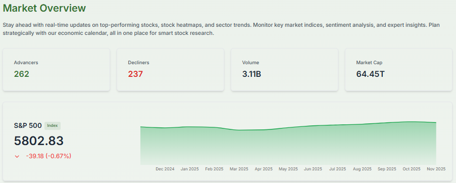 Meyka AI: S&P 50 Market Overview