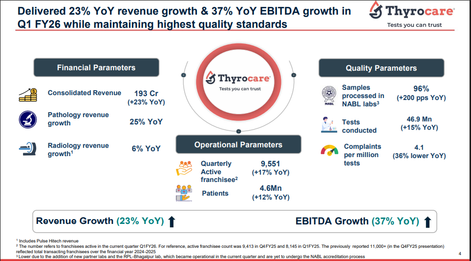 Official Source: Thyrocare Financials Overview FY2026