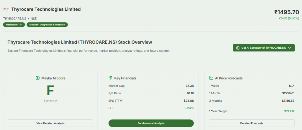 Meyka AI: Thyrocare Financials with Market Cap Overview