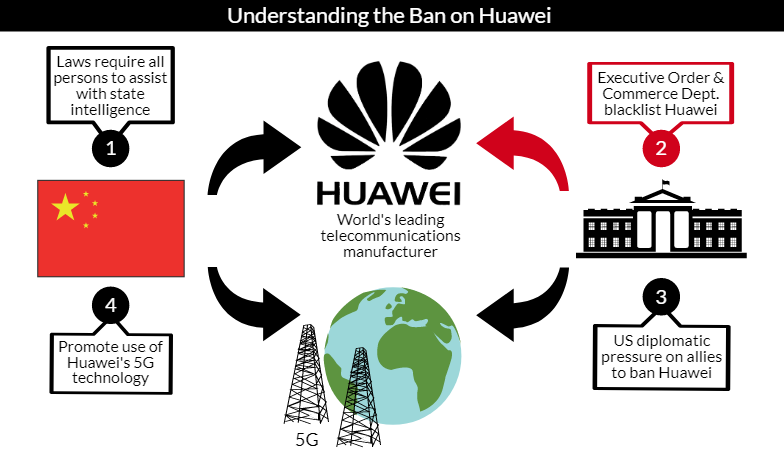 Atlantic Ocean Source: 5G at the Center of US-China Strategic Competition