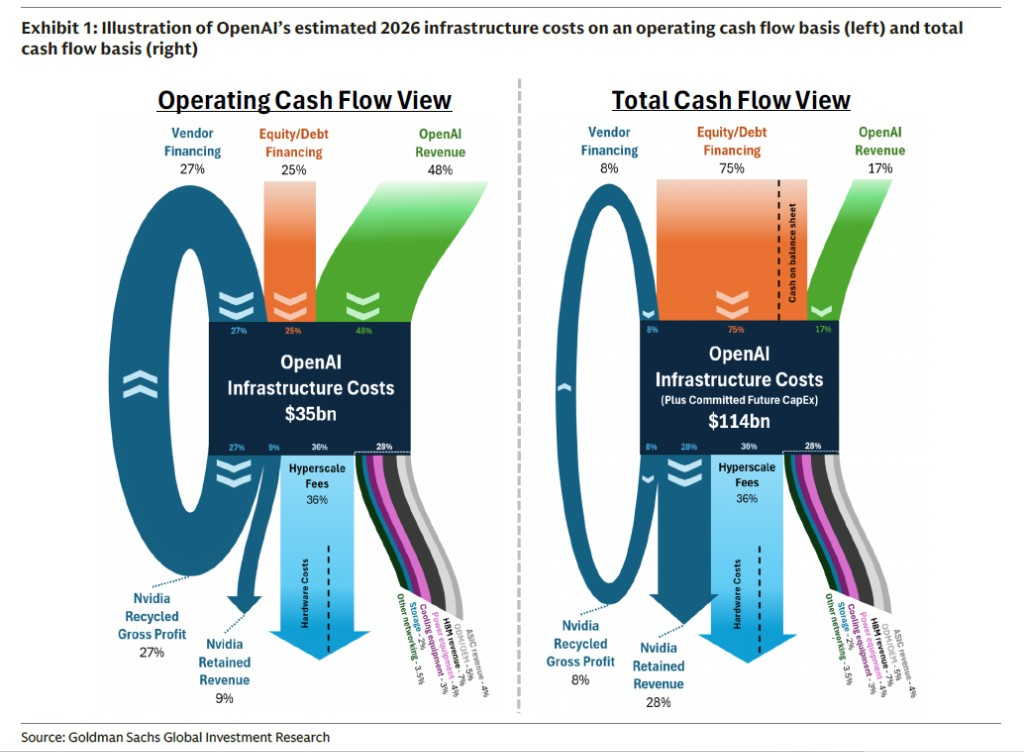 Longbridge Source: The $1 trillion deal money for OpenAI