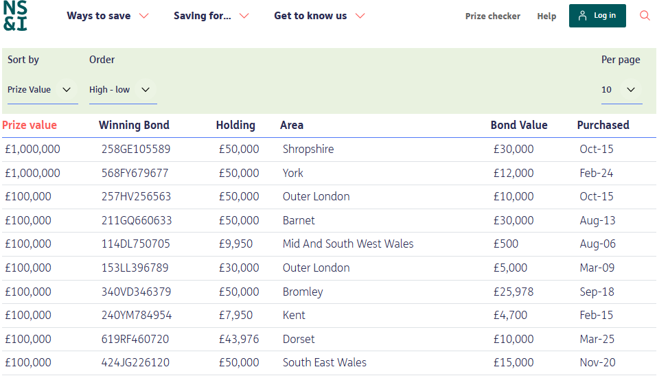 NS&I Official Source: November 2025 High Value Winners