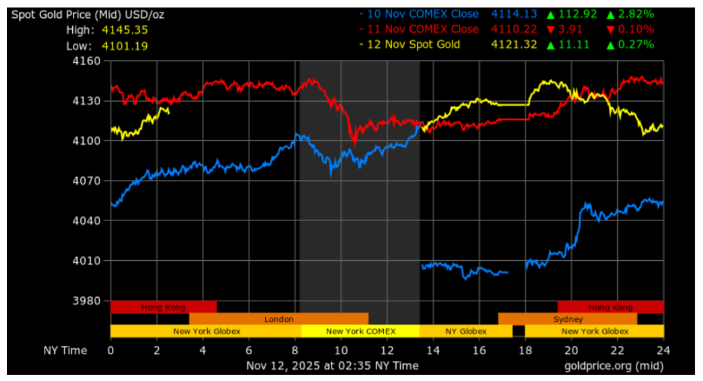 Goldprice Org.: Gold Price Current Overview