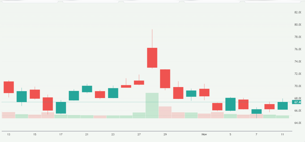 Meyka AI: PayPal Shares Performance Overview