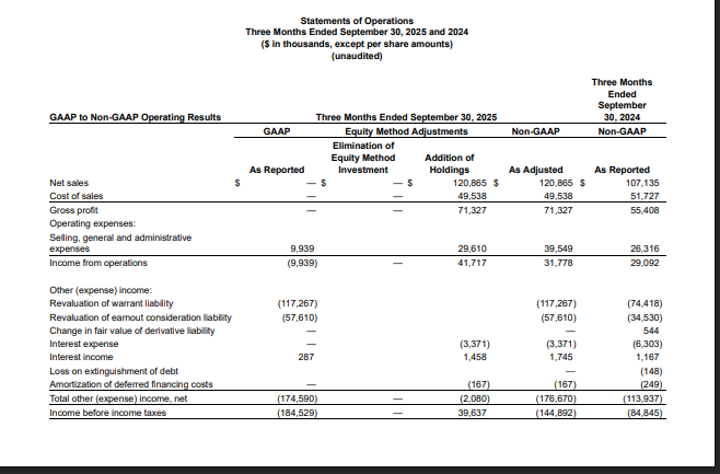 CompoSecure Officials: CompoSecure Reports Strong 3Q25 Financial Results 