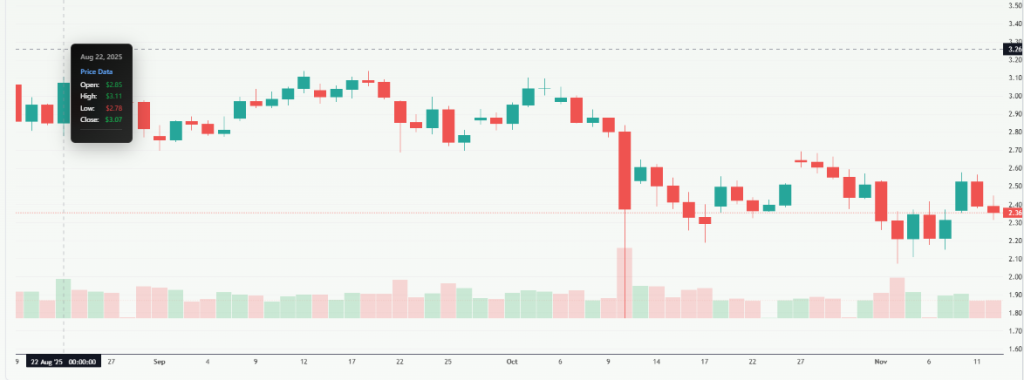 Meyka AI: XRP Stock Price Overview