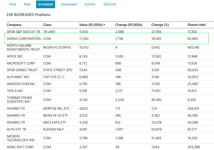 Nasdaq Source: Balefire LLC Stock Portfolio Current Overview 