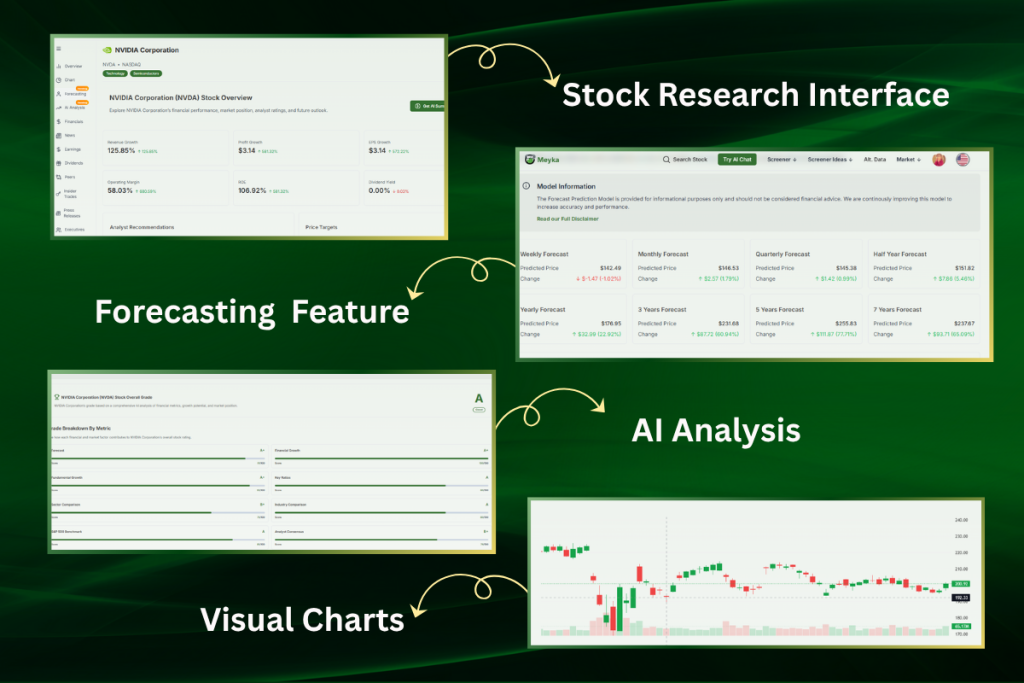 Meyka AI: AI Powered Stock Research Tool Features