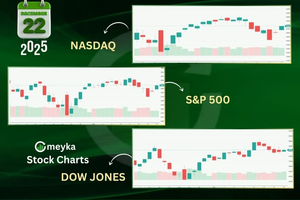US Stock Decemebr 22, 2025