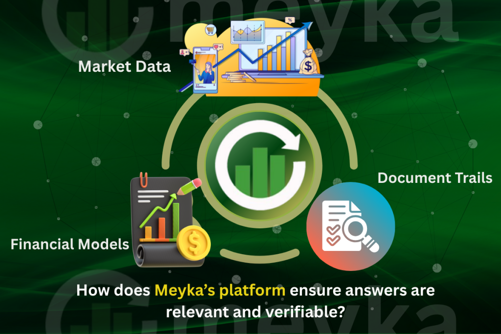 Meyka Platform AI Productive Financial Features