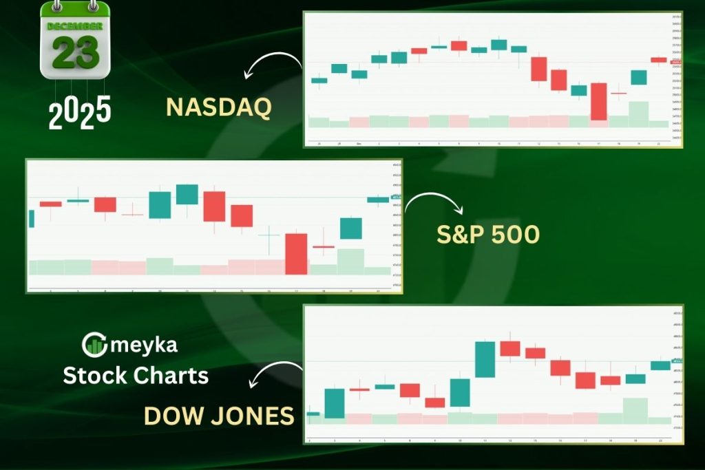 US Stock index December 23, 2025