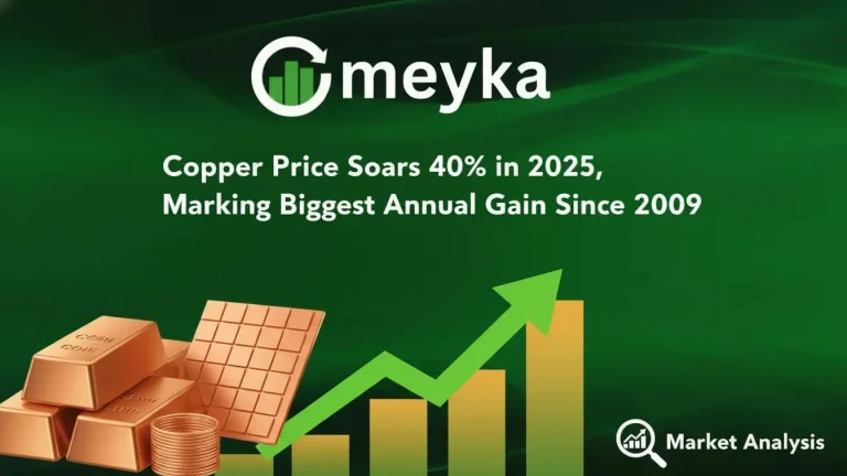 Copper Price