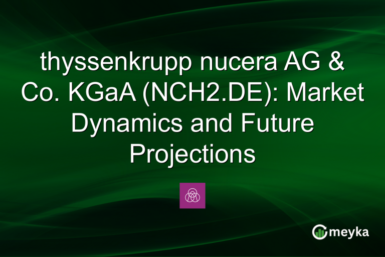 thyssenkrupp nucera AG & Co. KGaA (NCH2.DE): Market Dynamics and Future Projections