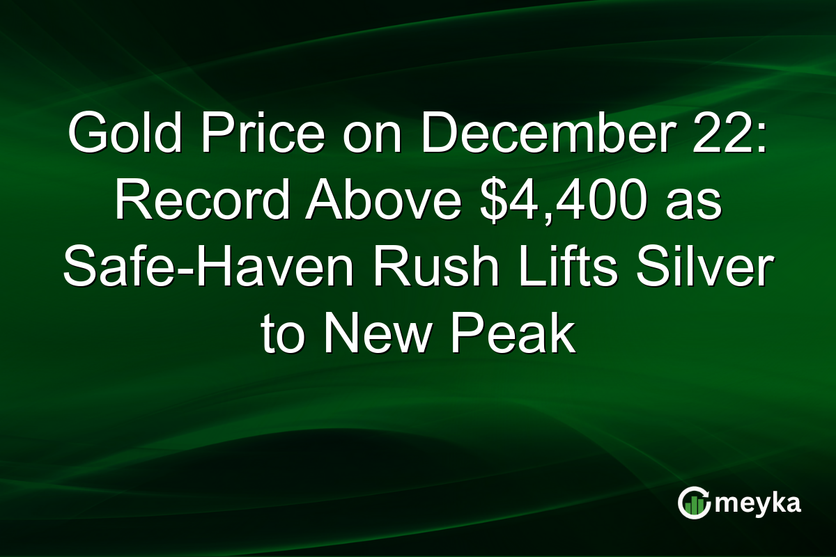 Gold Price on December 22: Record Above $4,400 as Safe-Haven Rush Lifts Silver to New Peak