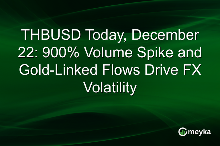 THBUSD Today, December 22: 900% Volume Spike and Gold-Linked Flows Drive FX Volatility