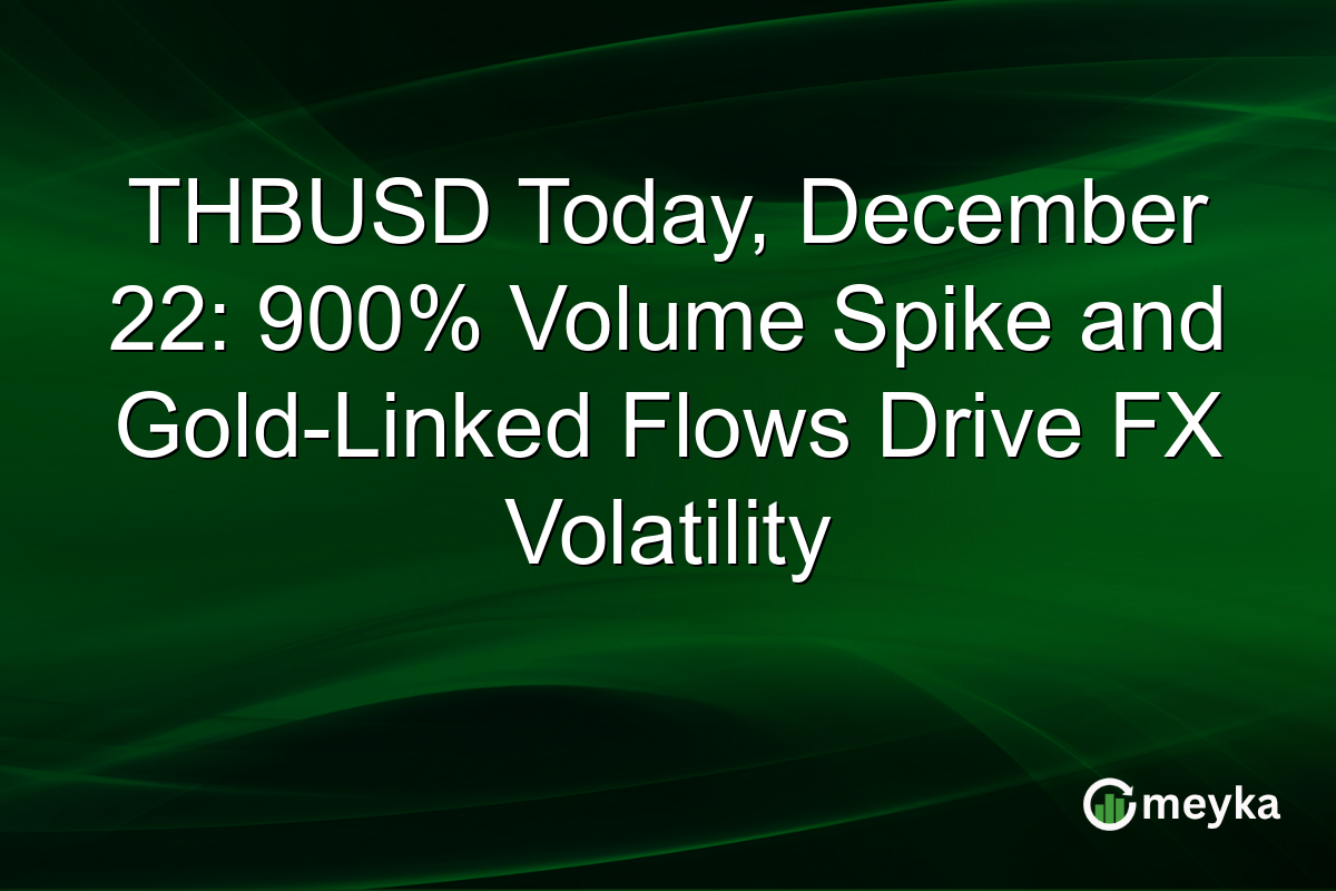 THBUSD Today, December 22: 900% Volume Spike and Gold-Linked Flows Drive FX Volatility
