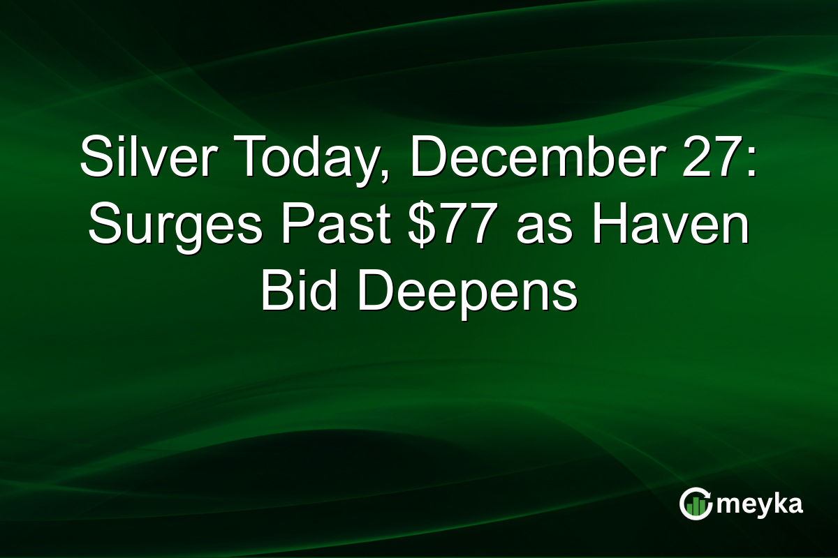 Silver Today, December 27: Surges Past $77 as Haven Bid Deepens