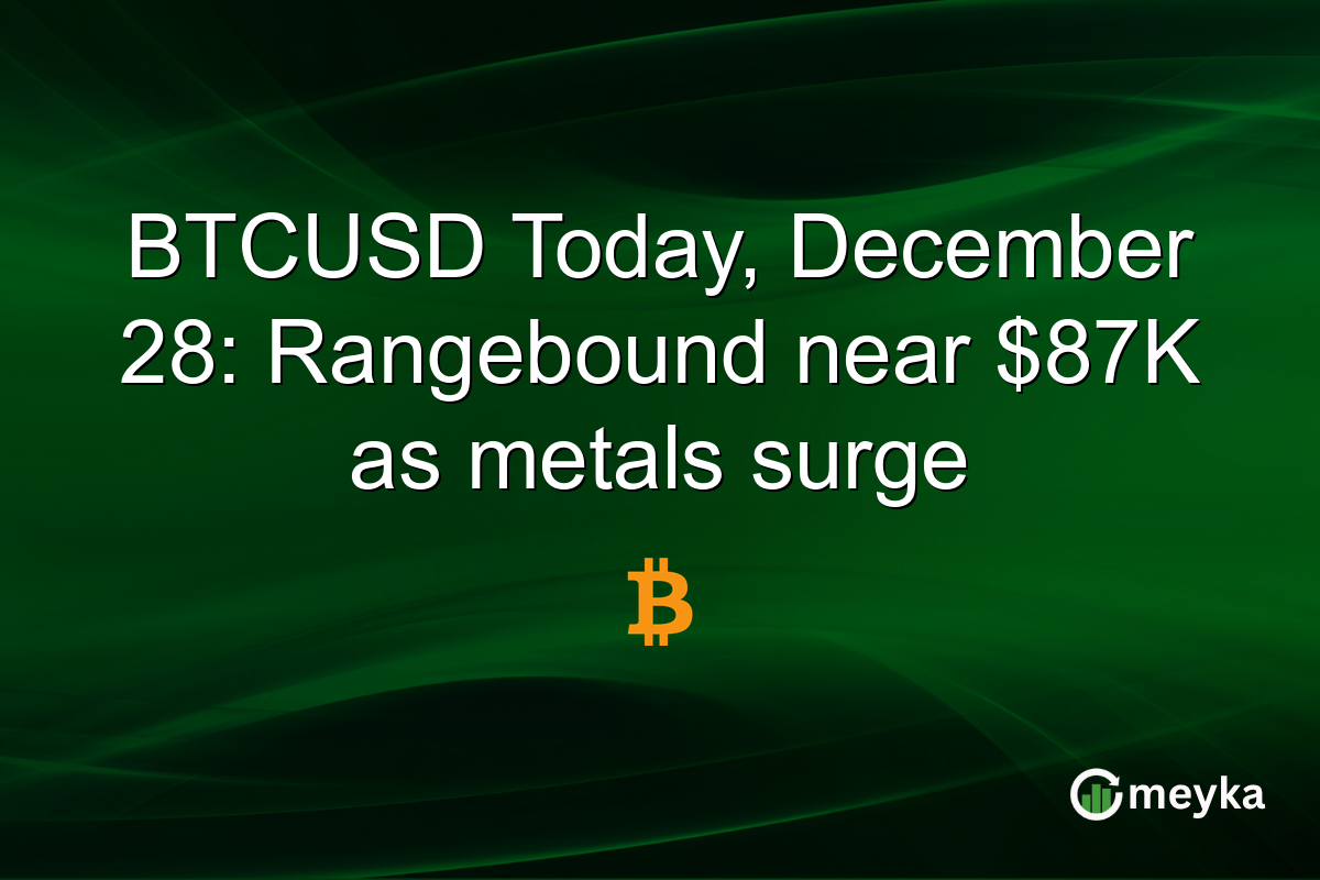 BTCUSD Today, December 28: Rangebound near $87K as metals surge