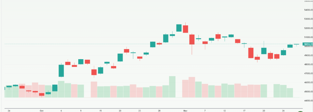 Meyka AI: Nikkei 225 (^N225) Index Overview