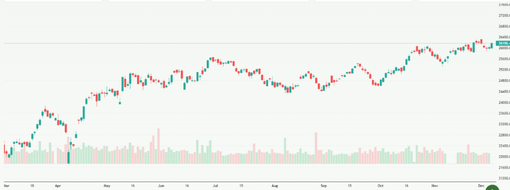 Meyka AI: NIFTY 50 (^NSEI) Index Overview