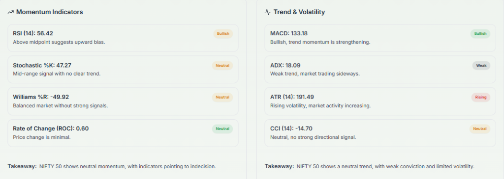 Meyka AI: Nifty 50 Technical Analysis Current Overview