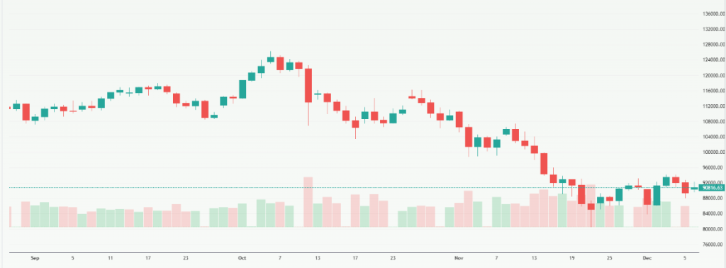 Meyka AI: Bitcoin USD (BTCUSD) Stock Overview Dec 9, 2025