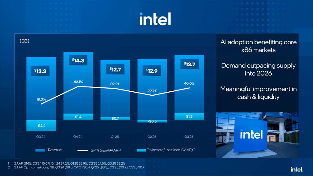 Official Source: Intel Q3 2025 Financials Overview
