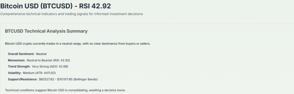 Meyka AI: Bitcoin Technical Analysis Dec 2025 Overview