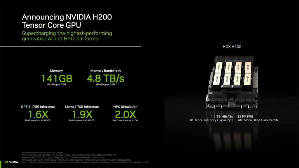Official Source: Nvidia H200 Chip Features