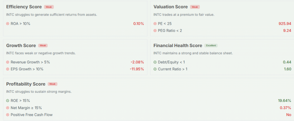 Meyka AI: Intel Financial Health Strength Current Overview