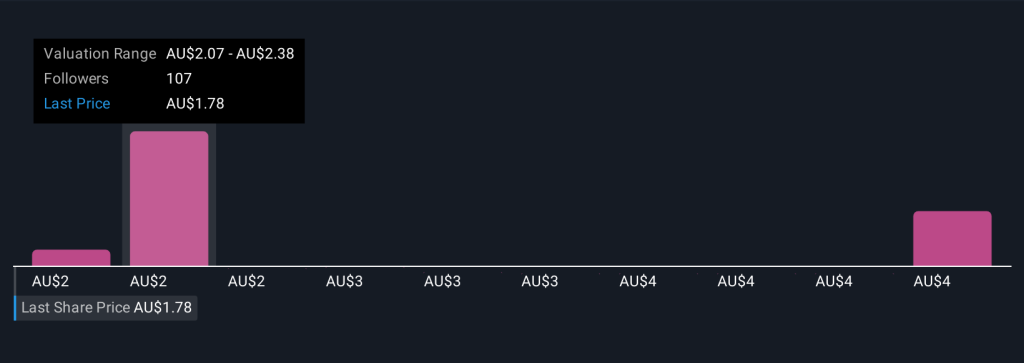 Simplywall Source: GQG Partners November Overview