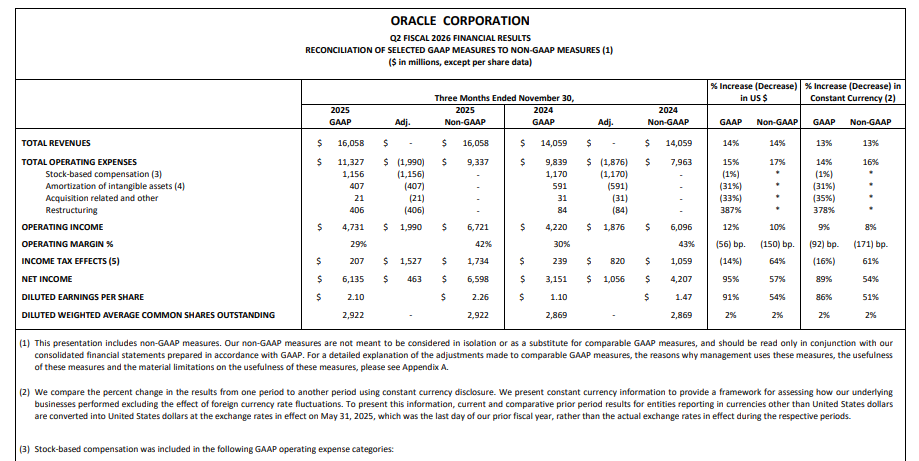 Official Source: Oracle's Financials 2026 Overview