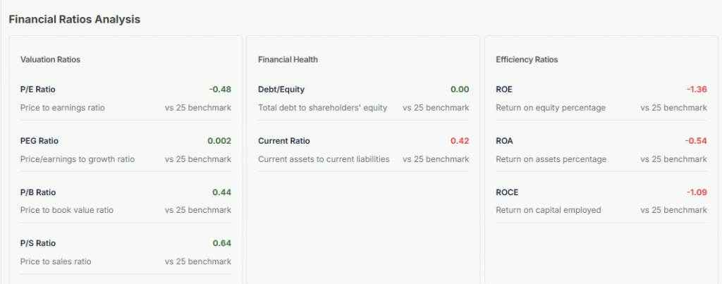 Meyka AI: CYCU Financial Ratio Analysis Overview, December 2025