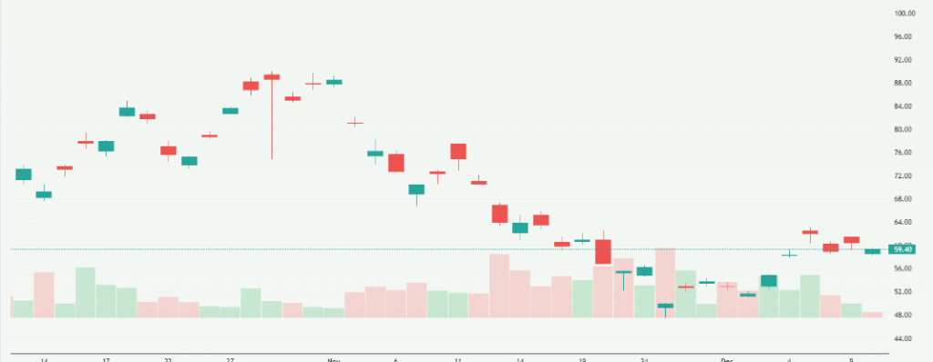 Meyka AI: SoftBank Group Corp. (SFTBY) Stock Overview, December 2025