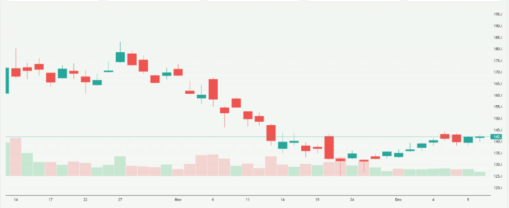 Meyka AI: Arm Holdings plc American Depositary Shares (ARM) Stock Overview December 2025