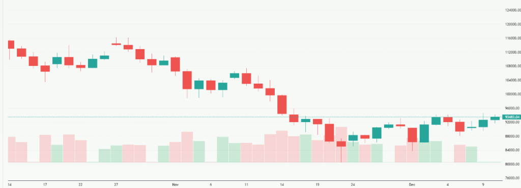 Meyka AI: Bitcoin USD (BTCUSD) Stock Overview  December, 2025