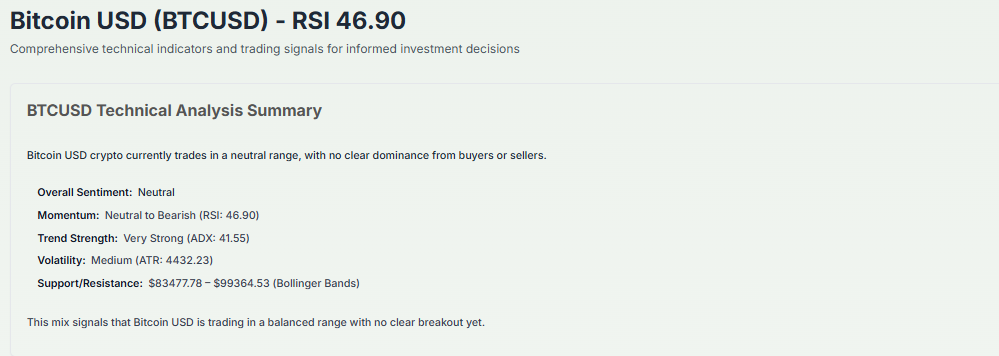Meyka AI: Bitcoin's Technical Analysis Summary Dec, 2025