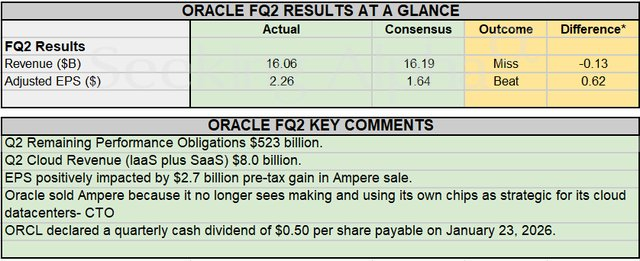 X Source: Oracle's Missed Forecast 2025 Overview
