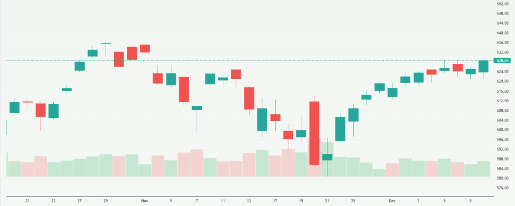 Meyka AI: QQQ Stock Analysis & Investment Overview December 2025